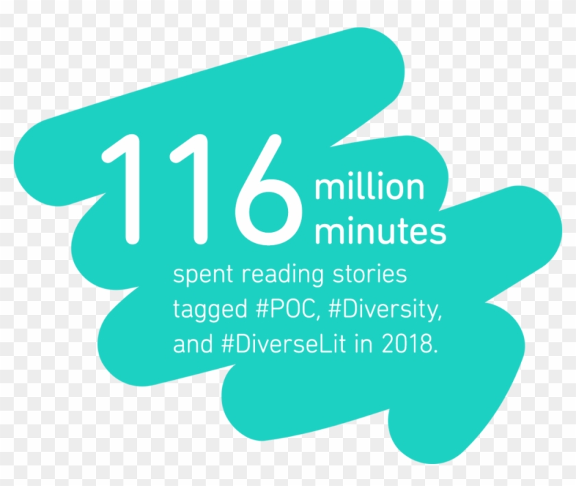 Wattpad Logo Png Clipart #6045260