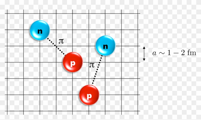 Lattice Effective Field Theory - Circle Clipart