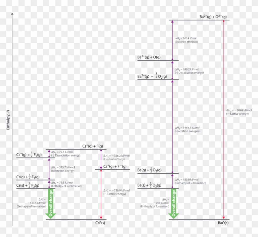 Imageedit 1 4622025780 - Lattice Energy Of Nan3 Clipart
