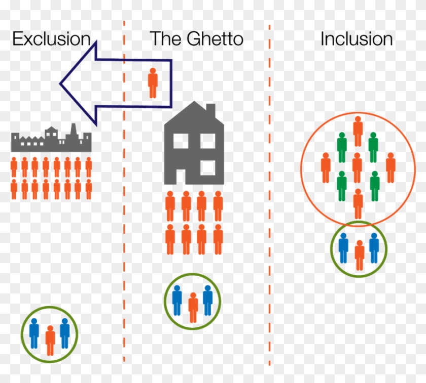 Living In The Ghetto - Circle Clipart