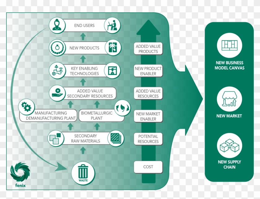 Figure 1 Overall Concept Of The Fenix Project - Sign Clipart #6047491