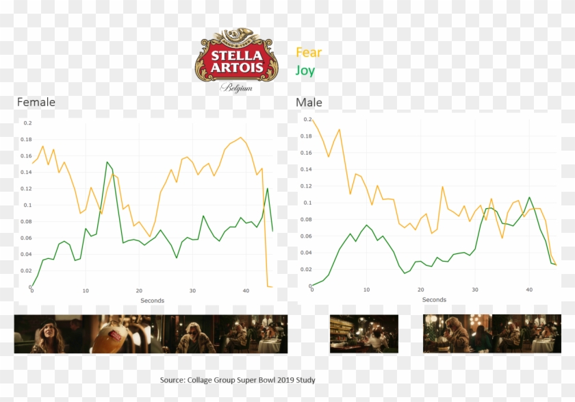 For Women , Joy Rose Through The Opening Segment And - Plot Clipart #6048207