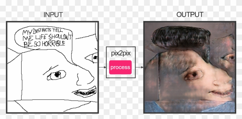 View Samegoogleiqdbsaucenao Pix2pix , - Fotogenerator Npocloud Nl Clipart #6048359