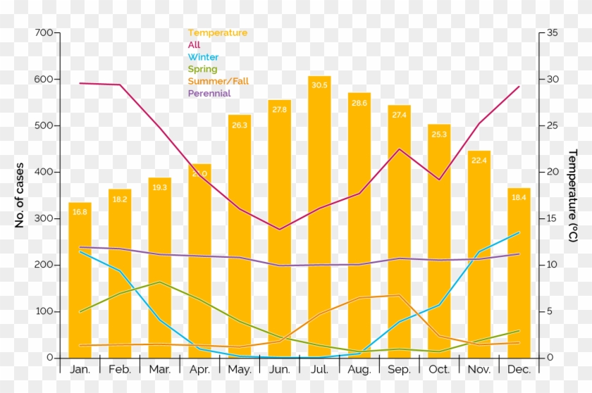 Allergic Rhinitis Disease Activity Over A 1-year Period - Bipolar Disorder Statistics Canada Clipart #6049829