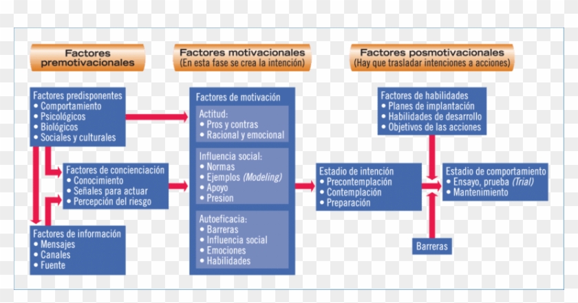 Modelo De Cambio Integrado - Modelo I Change Clipart #6050289