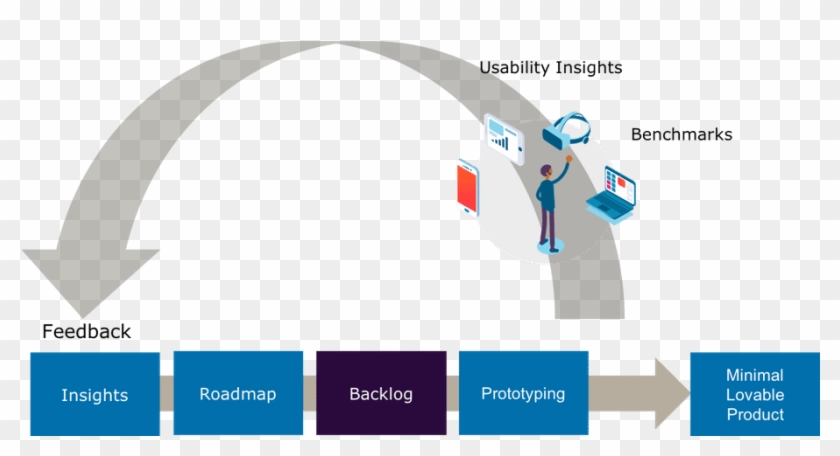 Furthermore It Will Help You With The Prioritization - Graphic Design Clipart