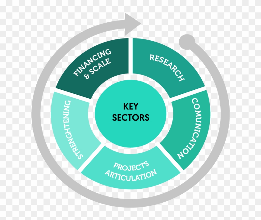 We Promote Collaborative Research Which Opens Up Relevant - Inégalité Entre Les Sexes Clipart #6050400