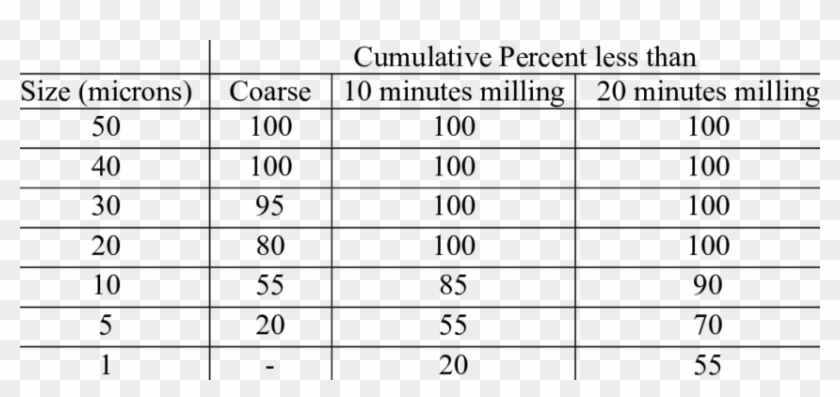 Effect Of Grinding Duration On The Particle Size Distribution - Bh Ultralight Evo Geometry Clipart
