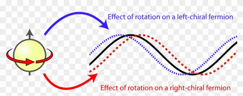 Helicity Chirality Clipart