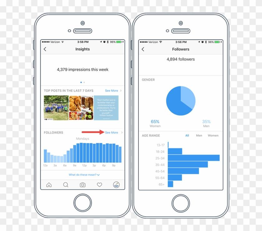 Business Instagram Insights Example - Instagram Business Account Insights Clipart