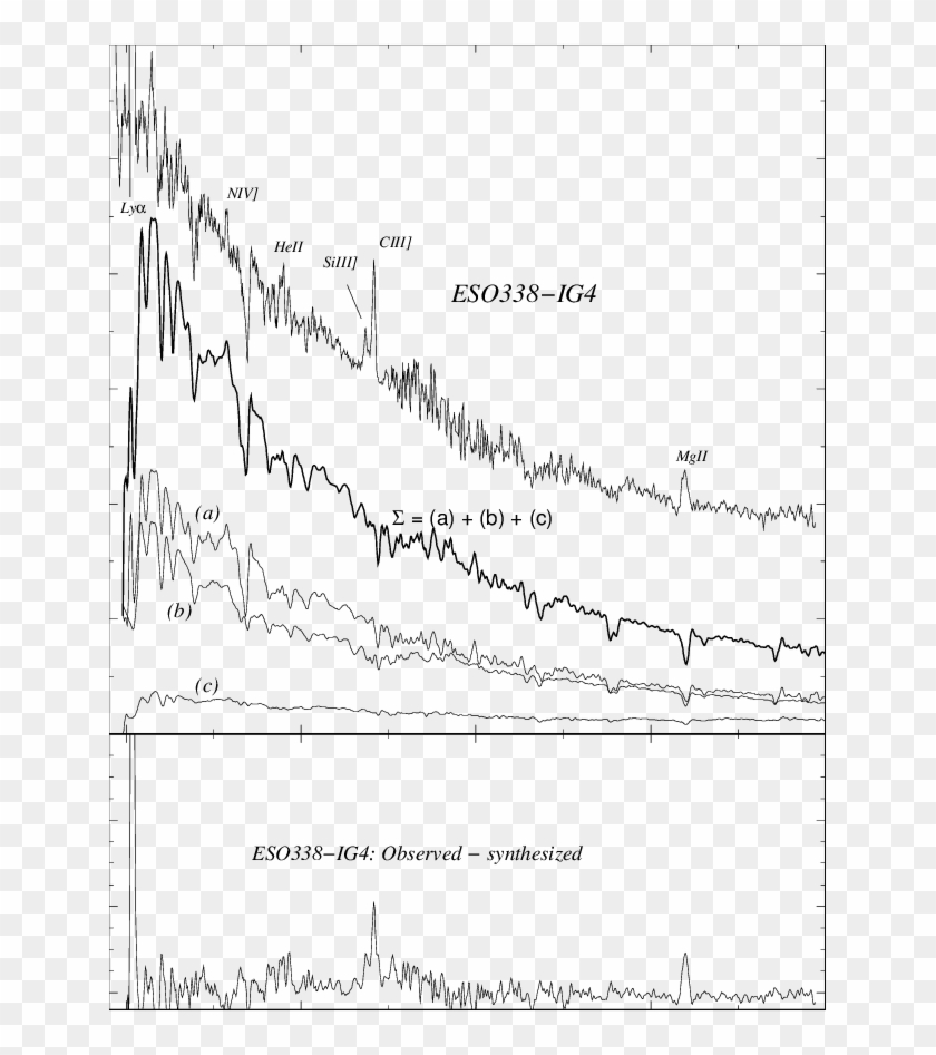 Synthesis Of Eso 338-ig4, The Nearby Starburst Galaxy - Plot Clipart