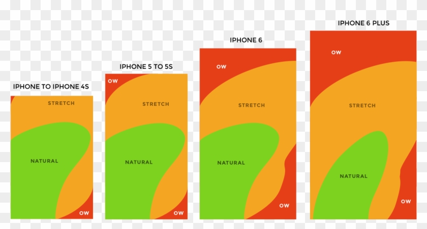 Hurff's Touch Zones - Thumb Reach Iphone Clipart