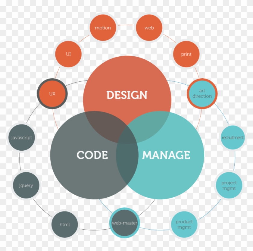 6k Dreamweaver Rings 20 Oct 2015 - Circle Clipart