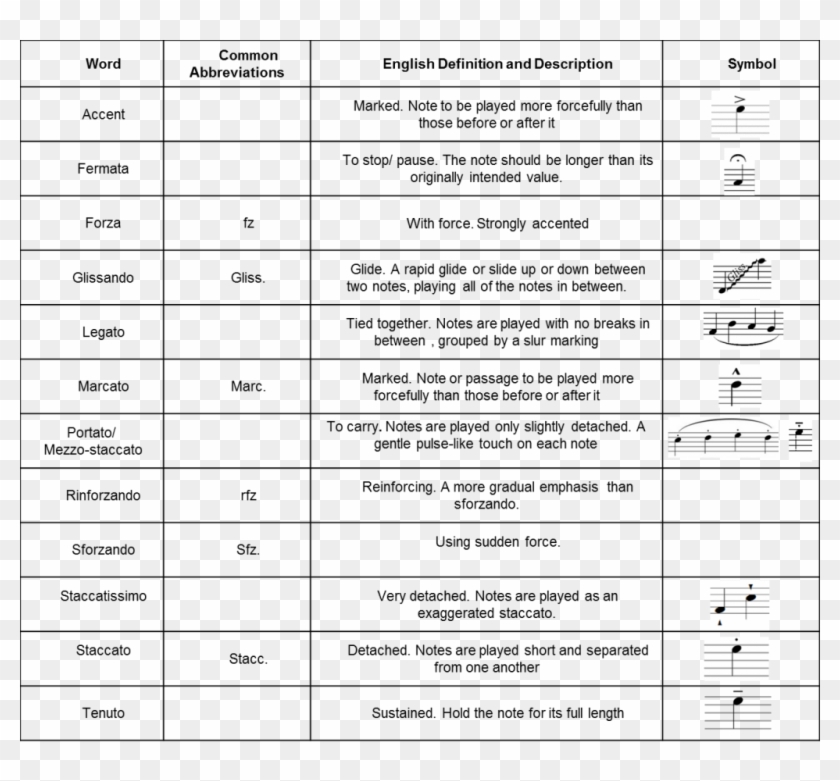 Music Symbols And Meanings - Articulation Music Clipart #613515