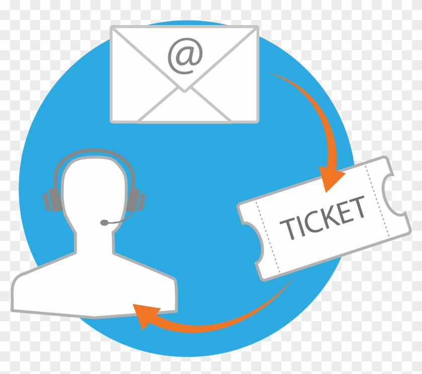 Support Ticket Icon Png - Issue Tracking System Clipart #617451