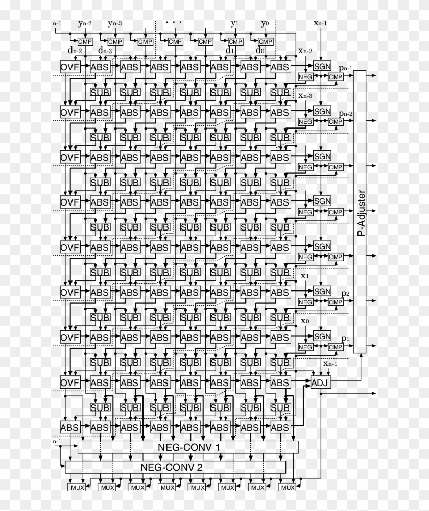 A Combinational Implementation Of The Proposed Integer - Combinational Divider Clipart