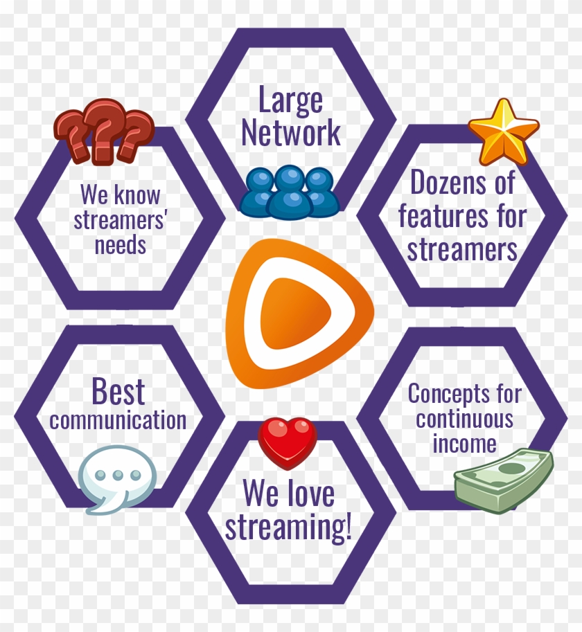 Own3d Features Fuer Streamer En - Dont Settle For Less Catan Clipart #626733