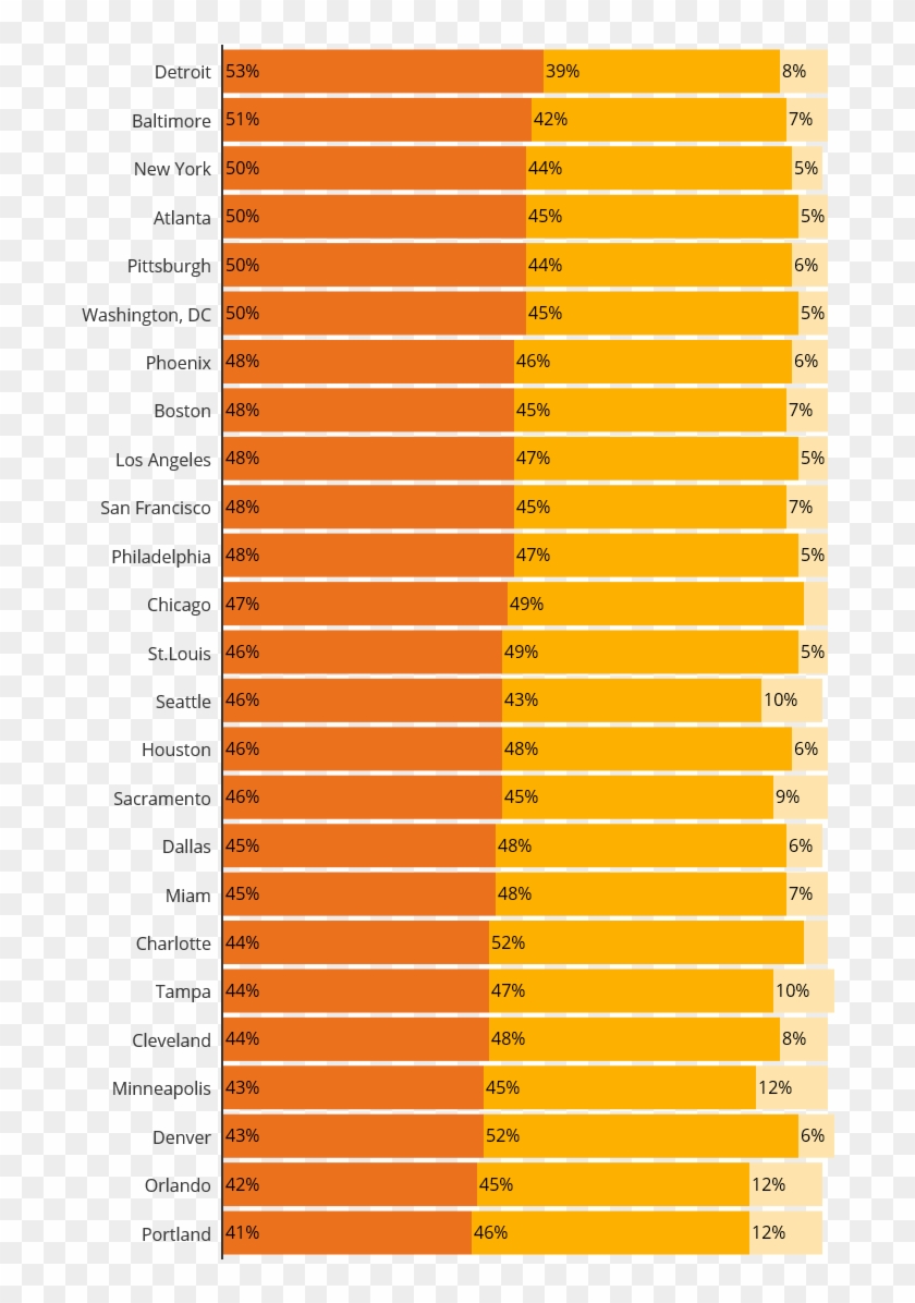 Daily Tv Usage Among Streamers In Lpm Markets - Coquelicot Clipart #627120
