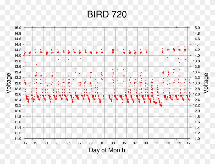 Bird Last720 - Big Maths Learn Its Clipart #628574
