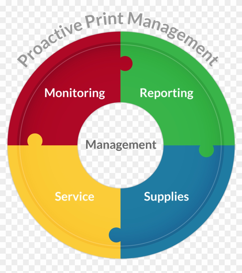 Project Naptha Clipart