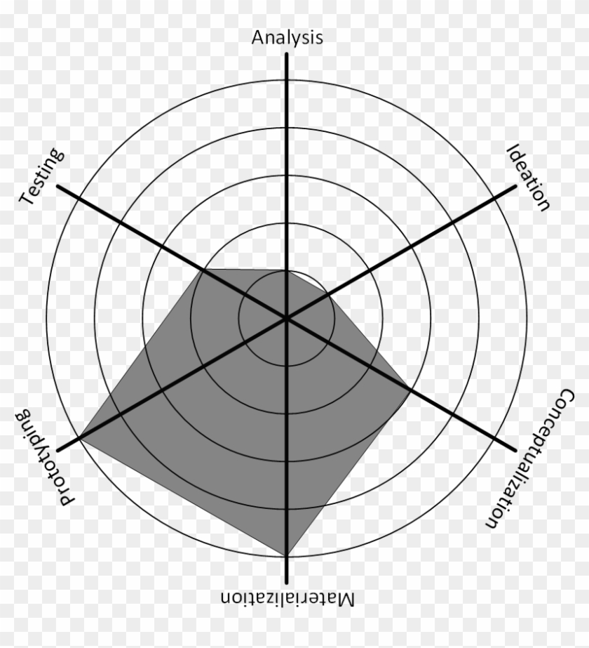 Hockeystick - Circle Clipart