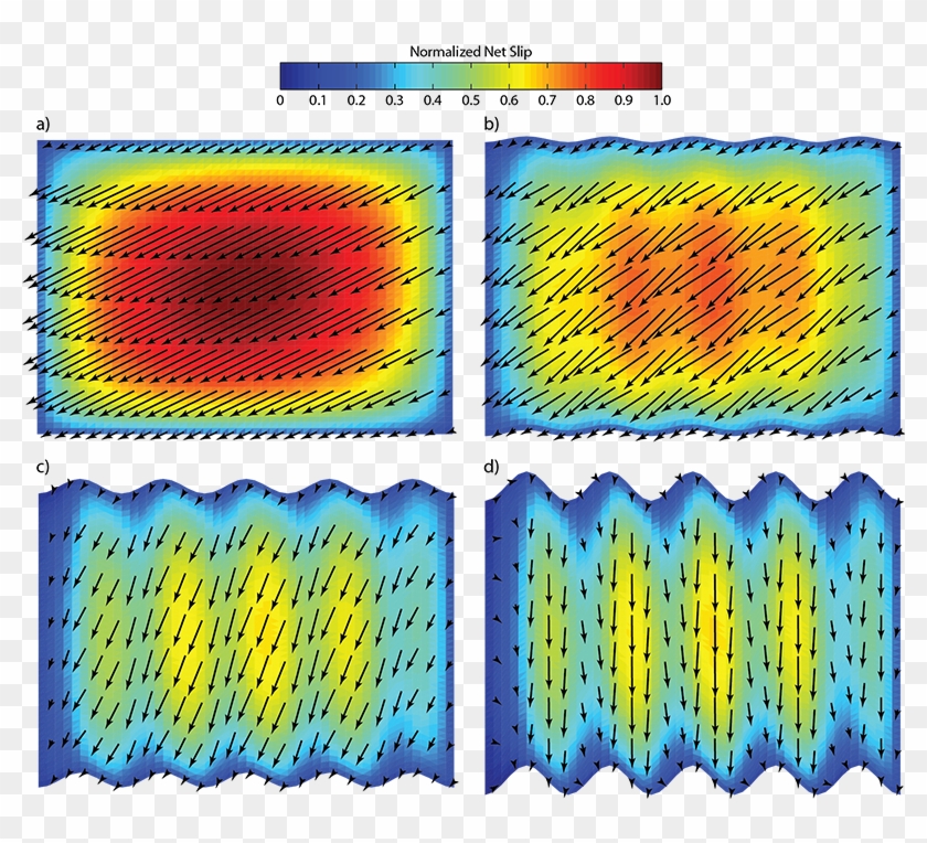 Slip Vectors On Wavy Faults - Art Clipart