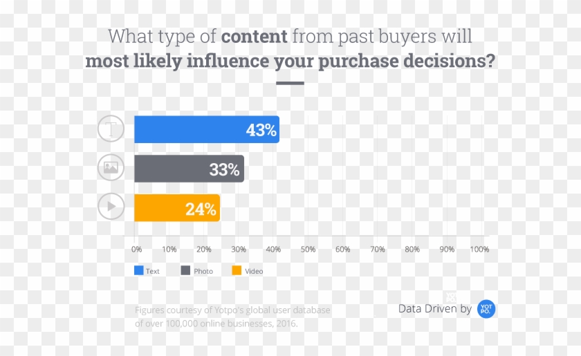 Content Influences Purchase Decisions - Consumer Behavior Content Clipart