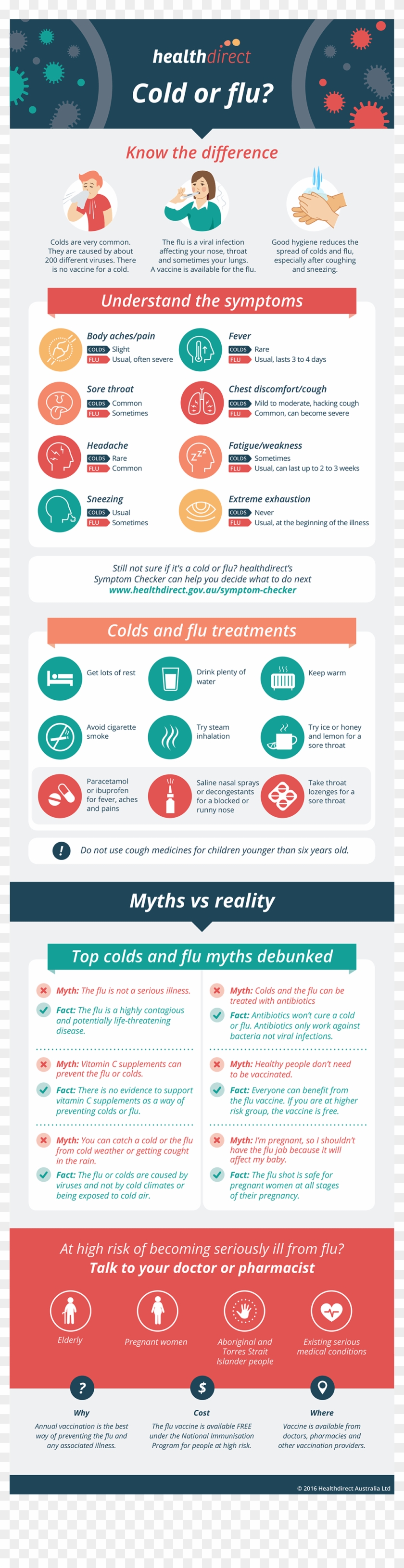Click To Check Your Colds And Flu Symptoms - Cold And Flu Infographic Clipart #637543