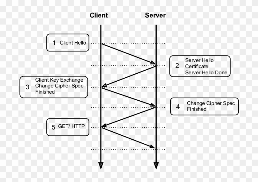 Full Ssl Handshake - Ssl Handshake Clipart