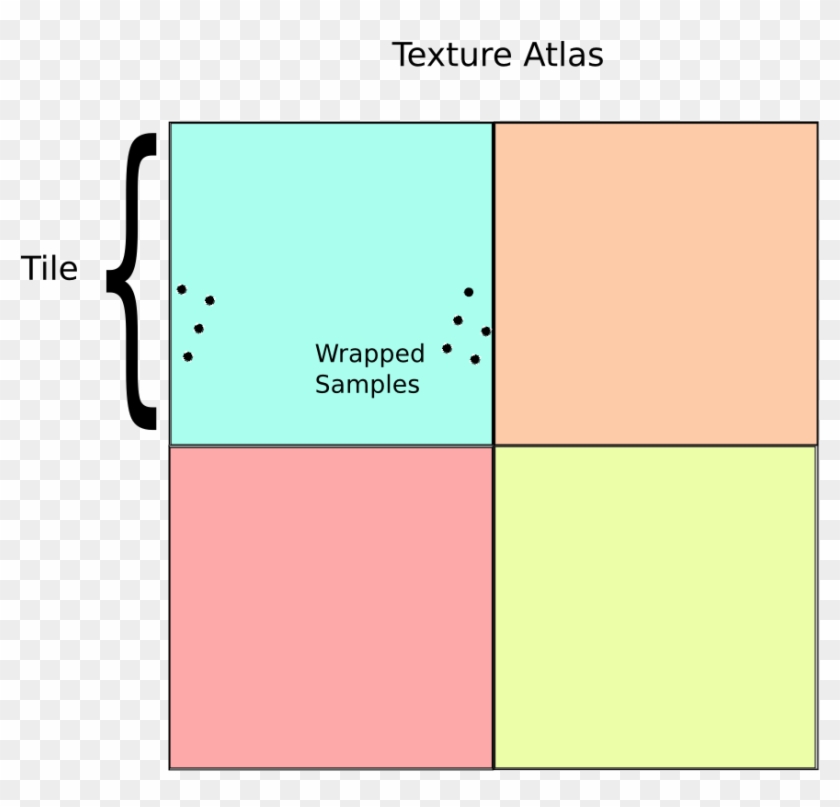 Texture Access Near A Tile Boundary - Tan Clipart