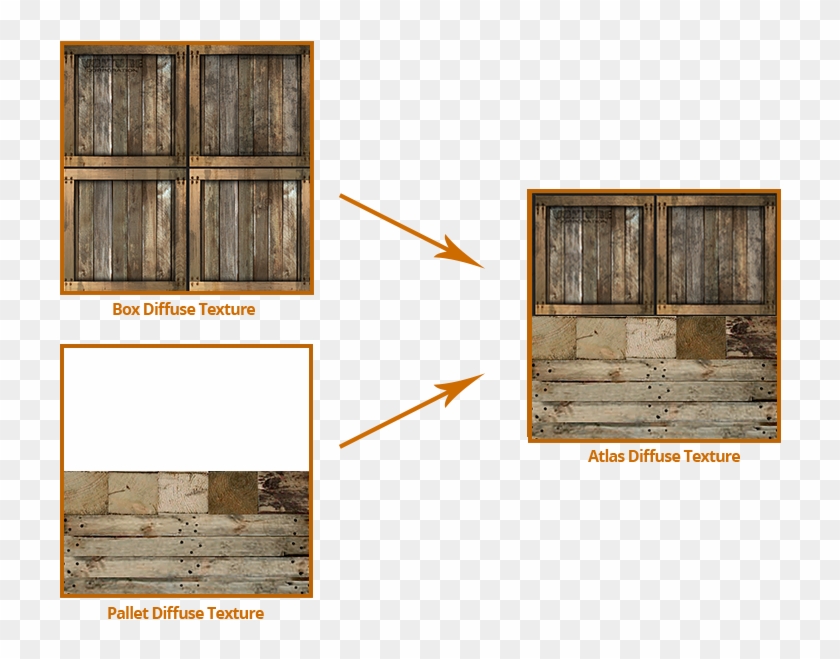 Batch Different Mesh Entities With Different Textures - Plank Clipart