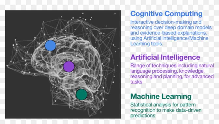 Artificial Intelligence Image - Circle Clipart