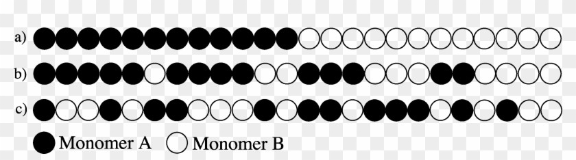 Example Of Gradient Copolymer - Circle Clipart #643347