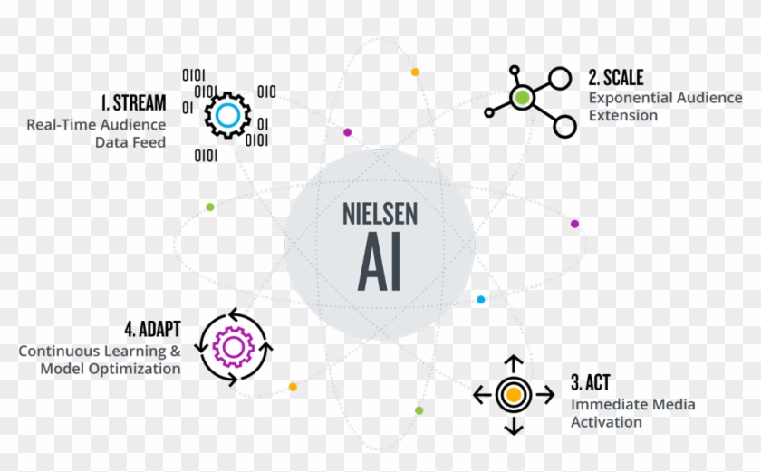 Nielsen Ai Helps Marketers Respond To Changing Consumer - Ai Adaptive Learning Clipart #643701