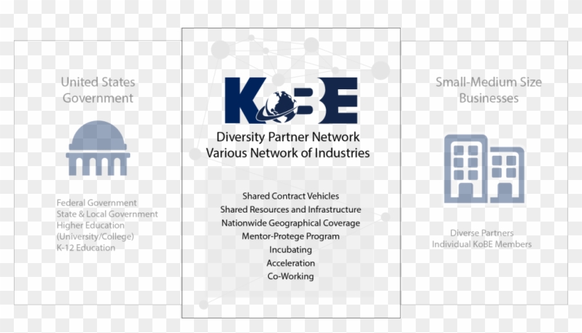 Kobe Offers Expert Consultation Services To Assist - Graphic Design Clipart