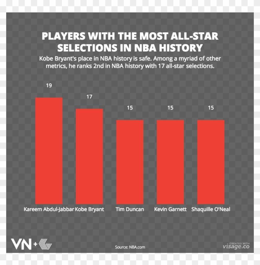 Kobe-4 - Graphic Design Clipart #646572