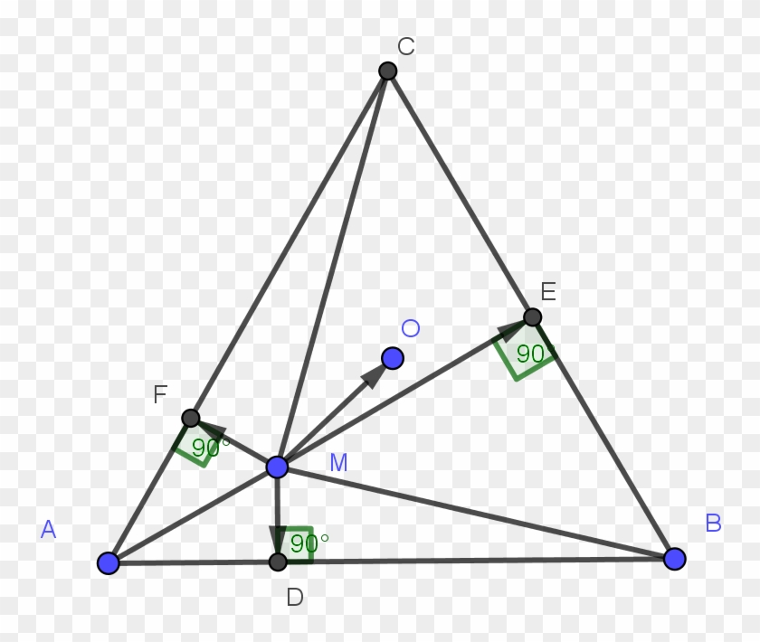 Sum Of Projection Vectors In Equilateral Triangle - Triangle Clipart