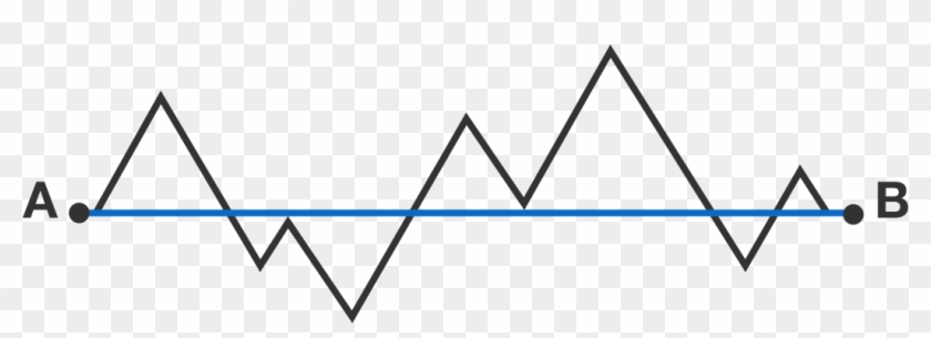 The Polygonal Path Connecting Points A And B Forms - Triangle Clipart #647847