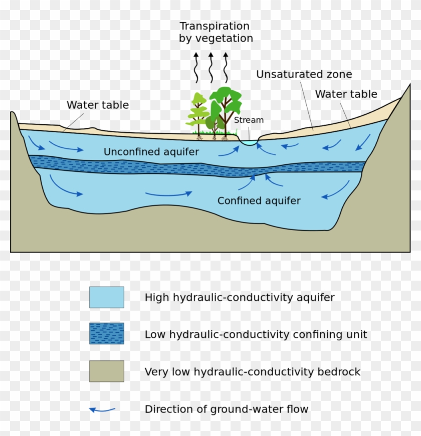 Aquifer En - Svg Clipart