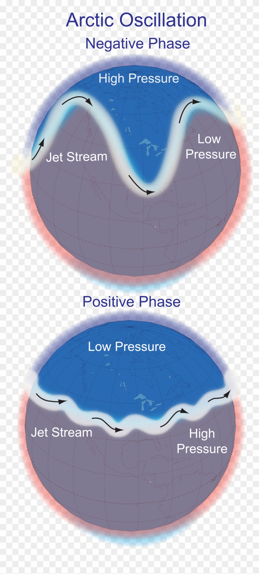 Arctic Oscillation - North Atlantic Oscillation Symbol Clipart