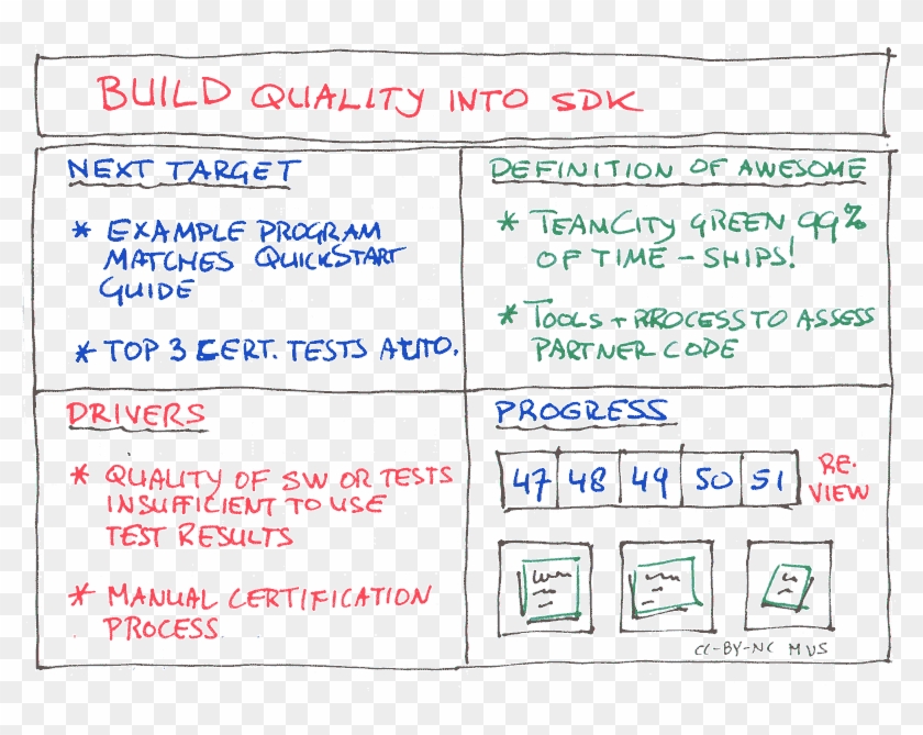 Improvement-board - Spotify Improvement Board Clipart #650024