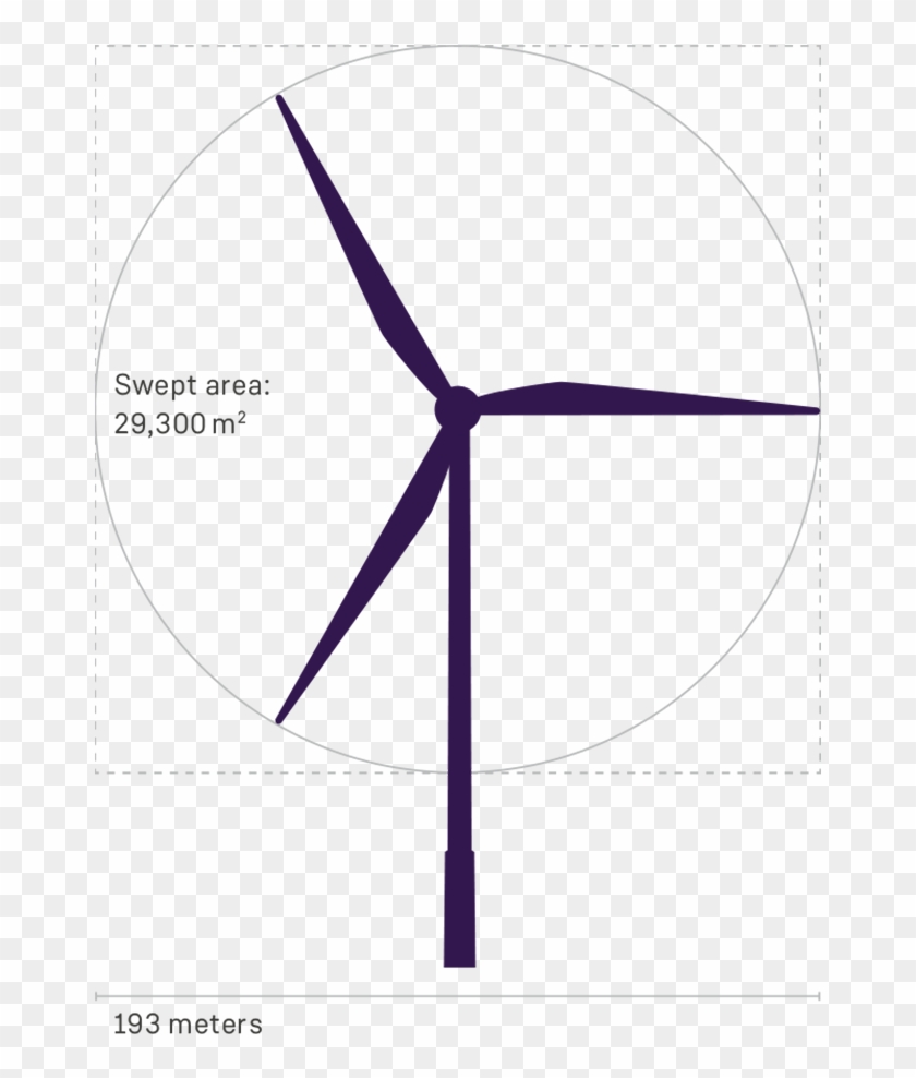 A Larger Rotor Diameter Improves Profitability For - Wind Turbine Clipart #650857
