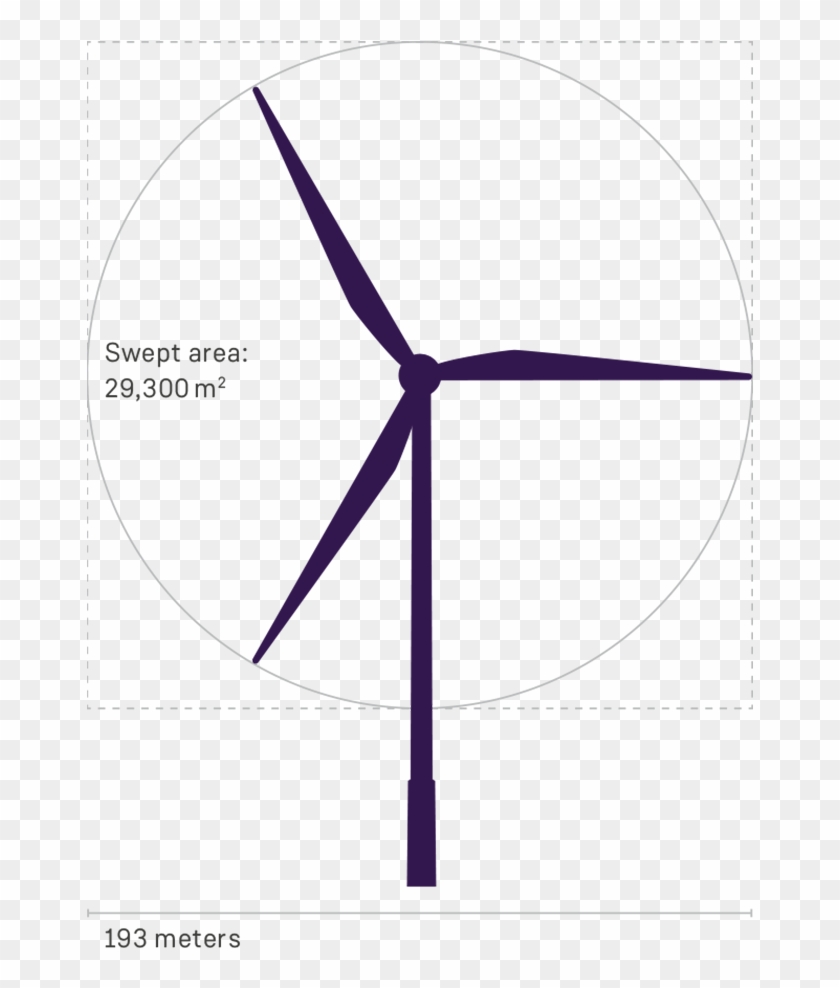 A Larger Rotor Diameter Improves Profitability For - Wind Turbine Clipart