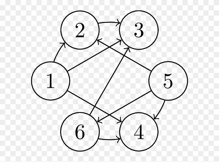 The Result Of Mwe Is Isomorphic To My Hand-drawn Picture - Measurement Clipart