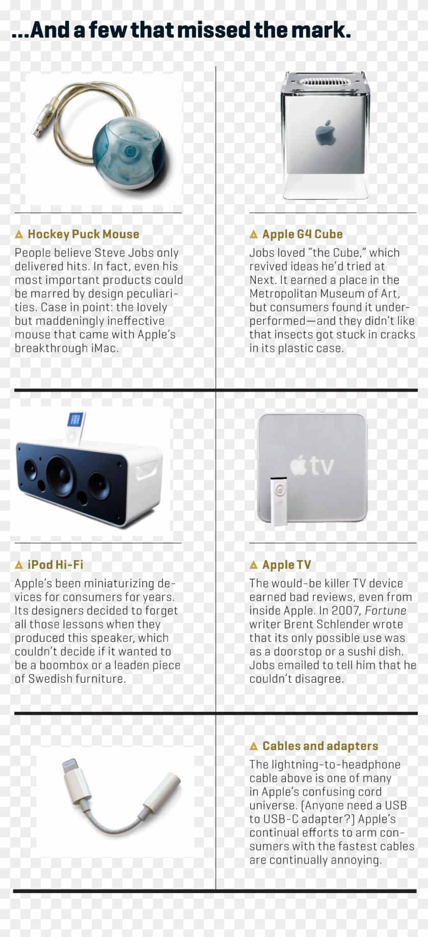 It Seems Unlikely That The Design Team, Composed Mostly - Power Mac G4 Cube Clipart