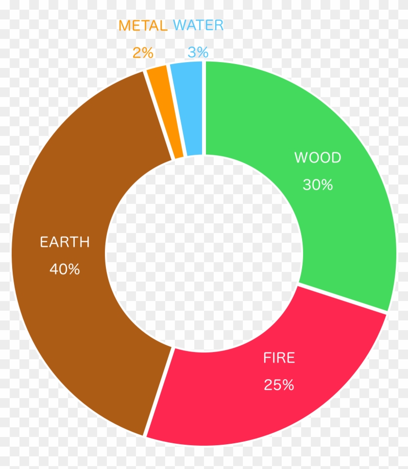 Steve Jobs Is Born In The Springtime When Wood And - Complementary Color Scheme Blue And Orange Clipart #652045