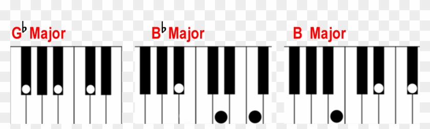 G Flat B Flat And B Major Chords On The Piano Keyboard - G Flat Minor Chord Piano Clipart