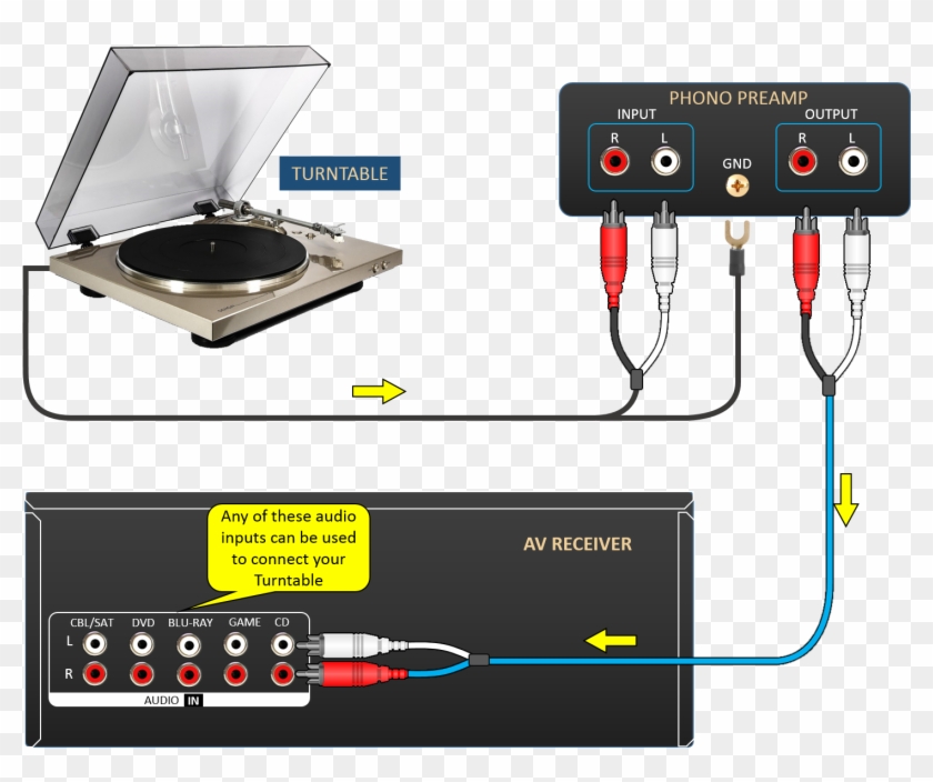 If The Volume From The Turntable Needs To Be Adjusted, - Turntable Phono Clipart #654773