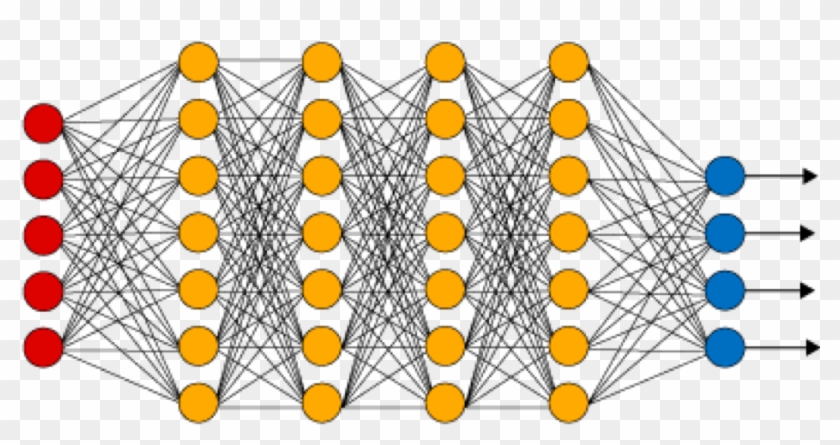 Introduction To Deep Learning (in2346) - Neural Networks And Deep Learning Clipart #655295