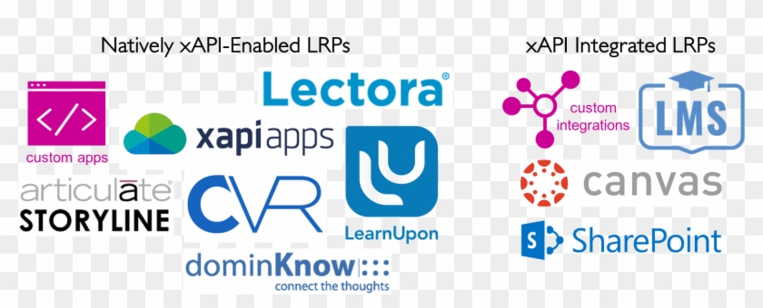 Lrps In The Learning Stack - Graphic Design Clipart #655528